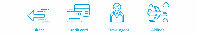 different types of travel insurers